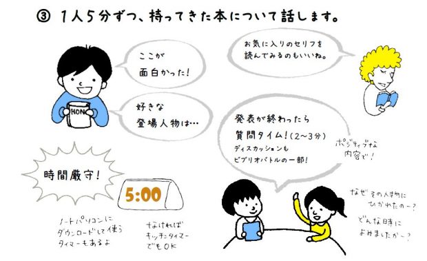 1人5分ずつ、持ってきた本について話します。