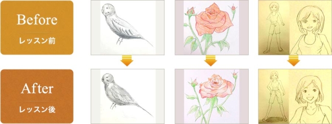 1レッスン(60分弱)で、絵の描き方は大きく上達(モニター事例)